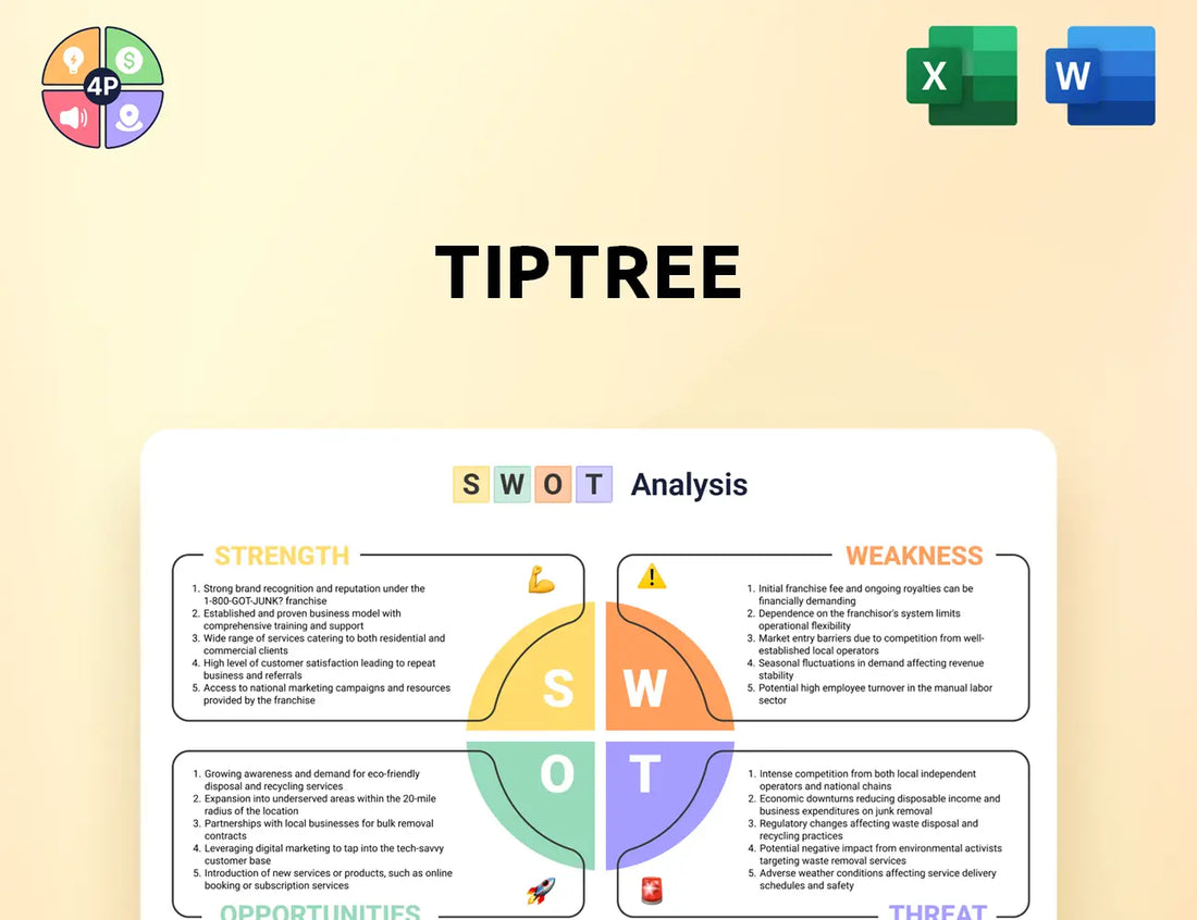 Tiptreeinc Swot Analysis