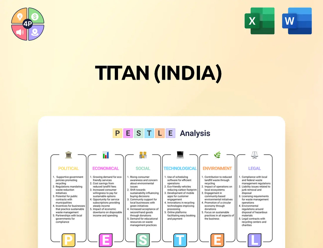 Titancompany Pestle Analysis