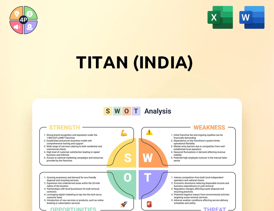Titancompany Swot Analysis