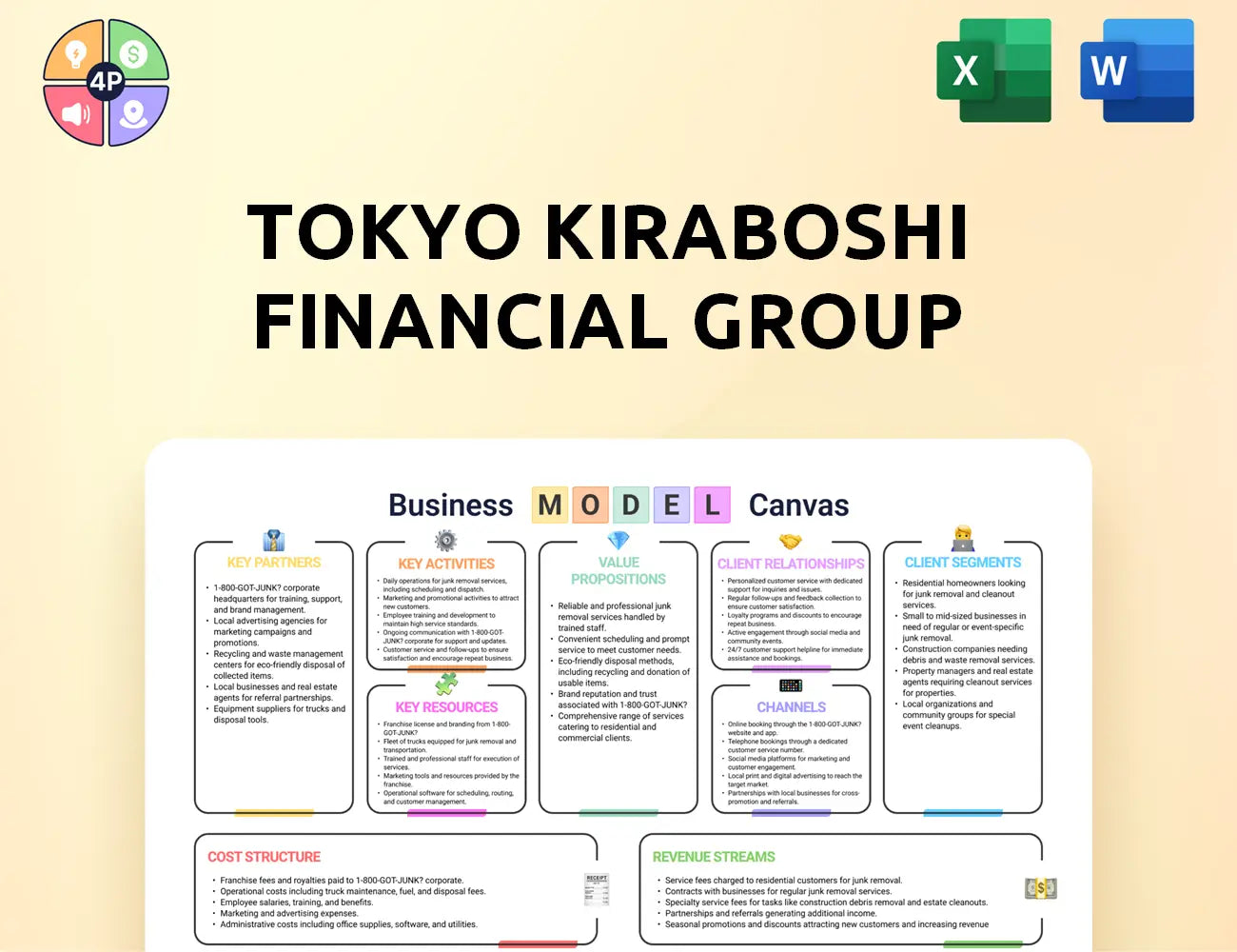 Tkfh Canvas Business Model