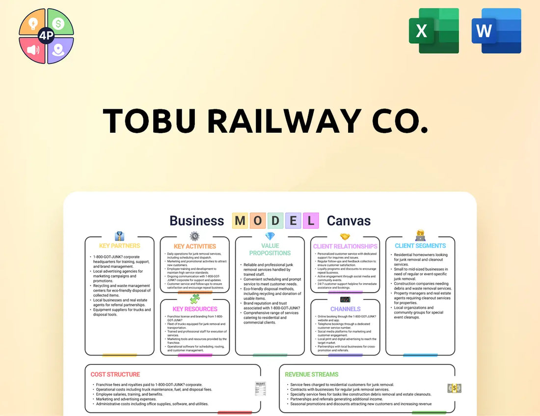 Tobu Canvas Business Model