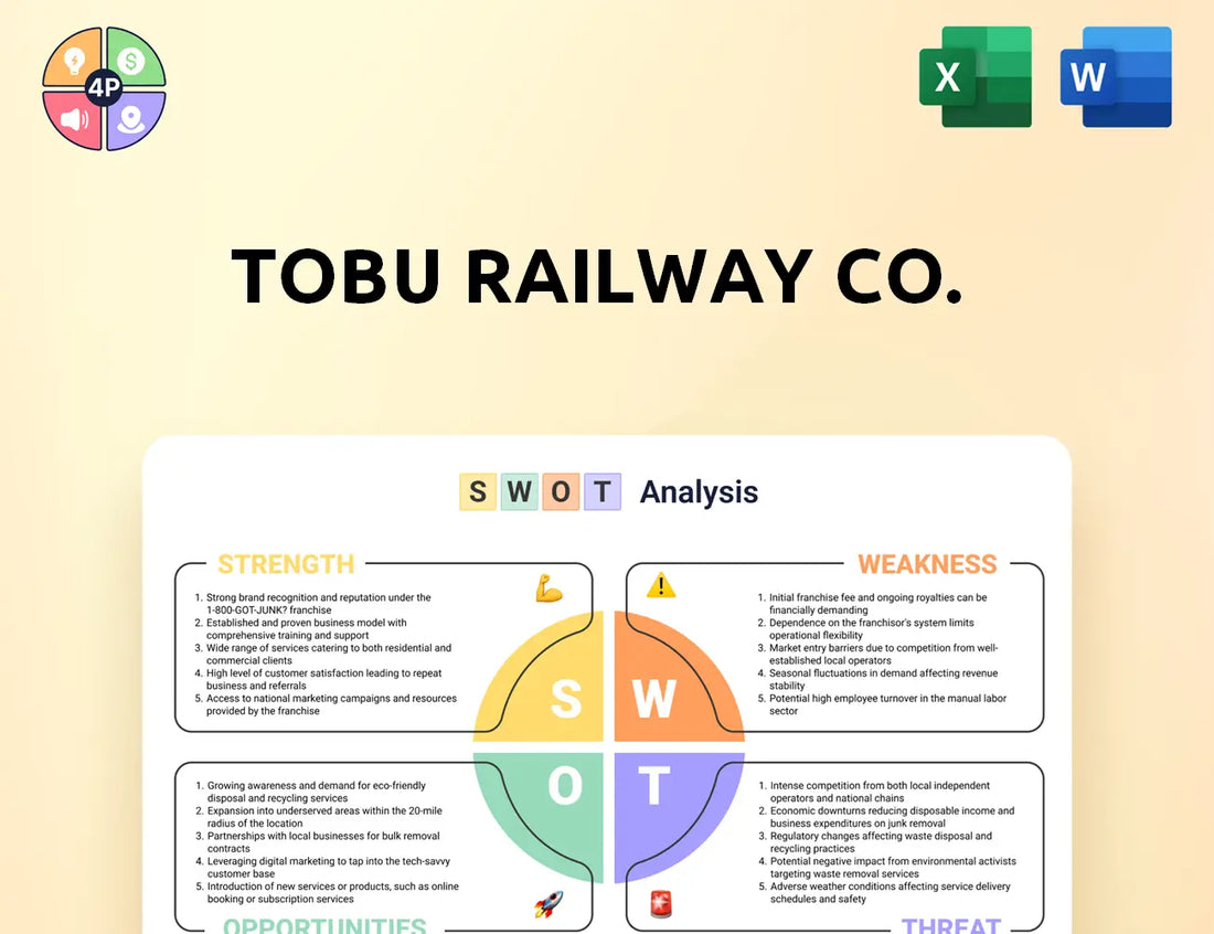 Tobu Swot Analysis