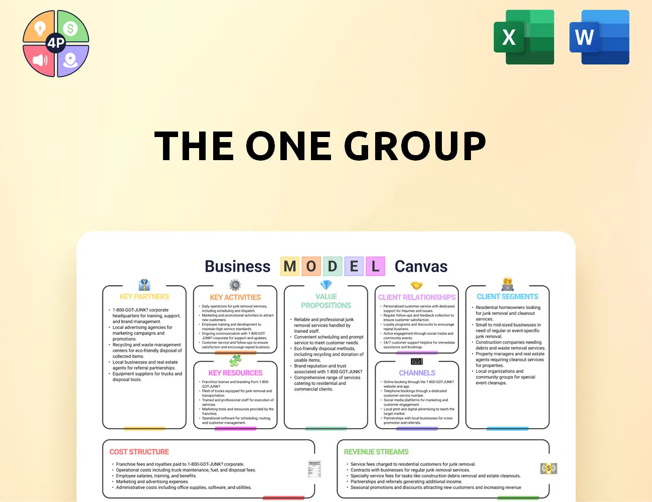 Togrp Canvas Business Model