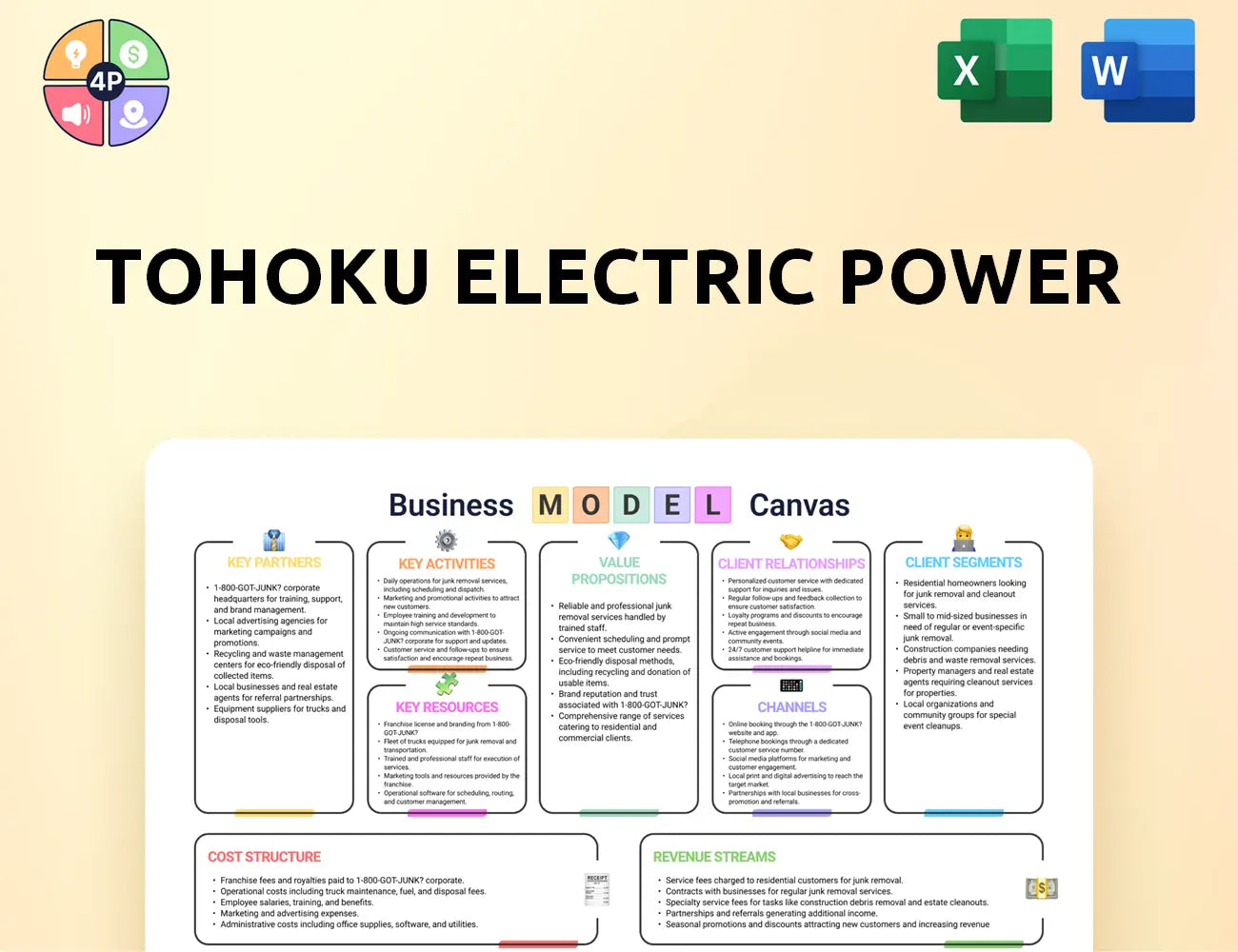Tohoku Epco Canvas Business Model