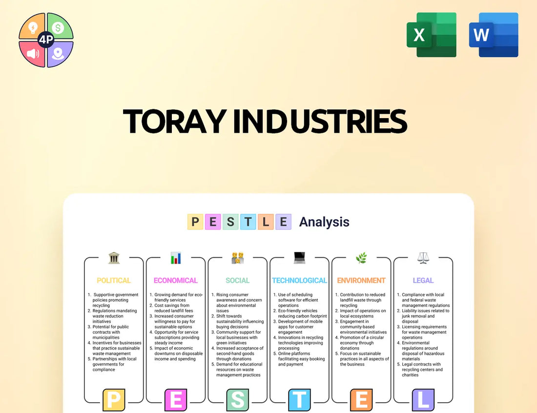 Toray Pestle Analysis