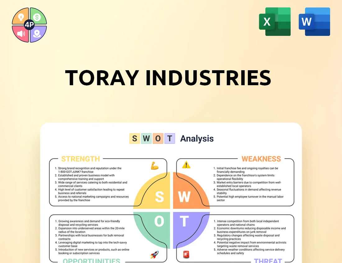 Toray Swot Analysis