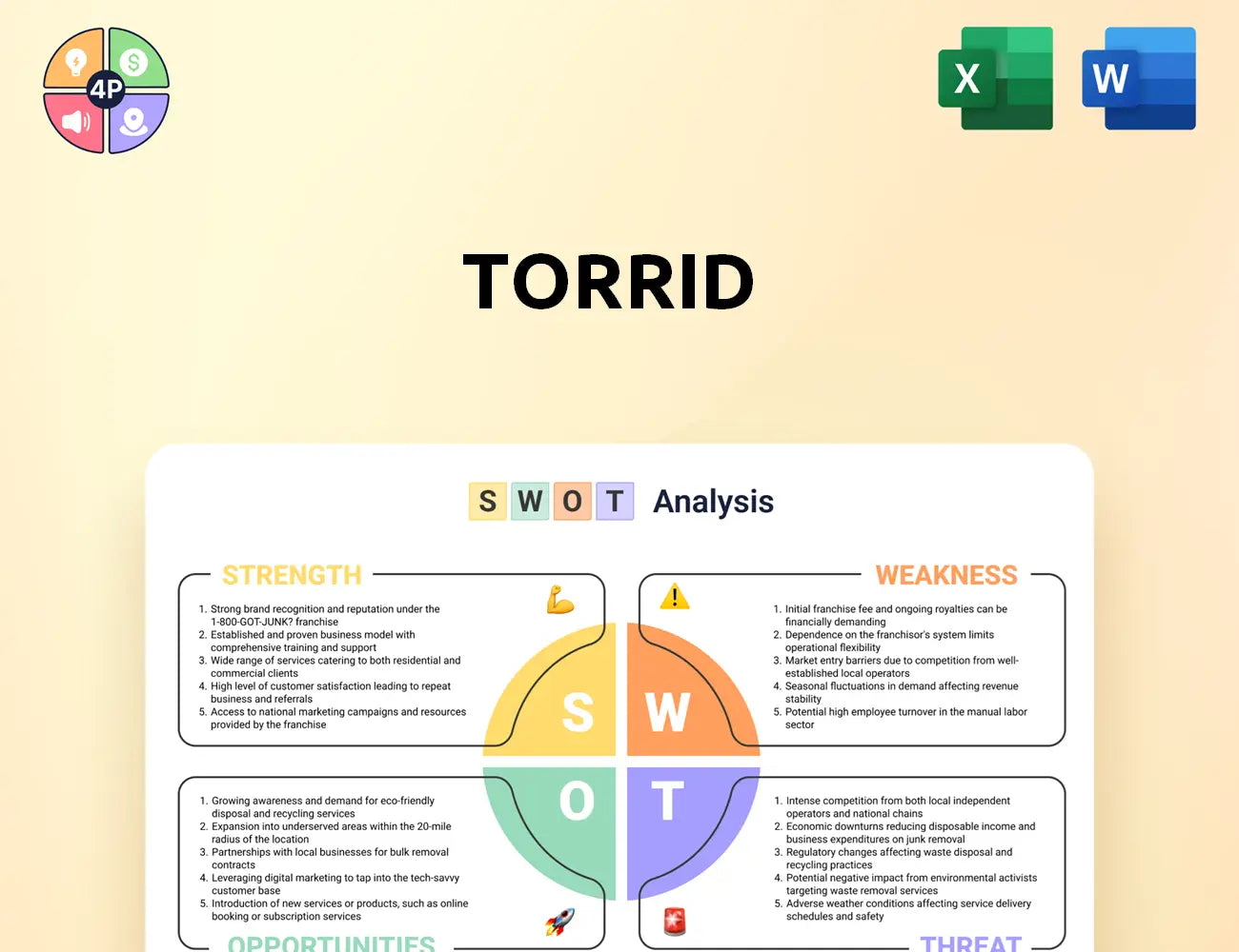 Torrid Swot Analysis