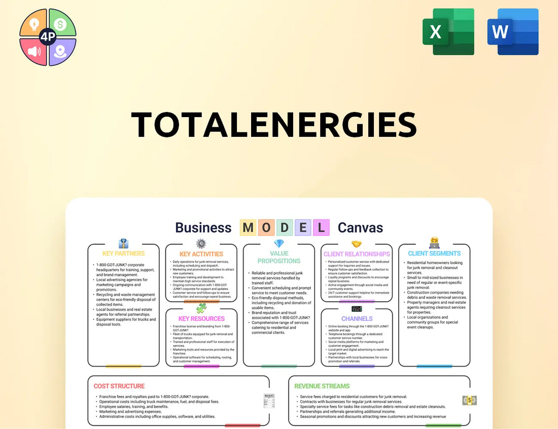 Totalenergies Canvas Business Model