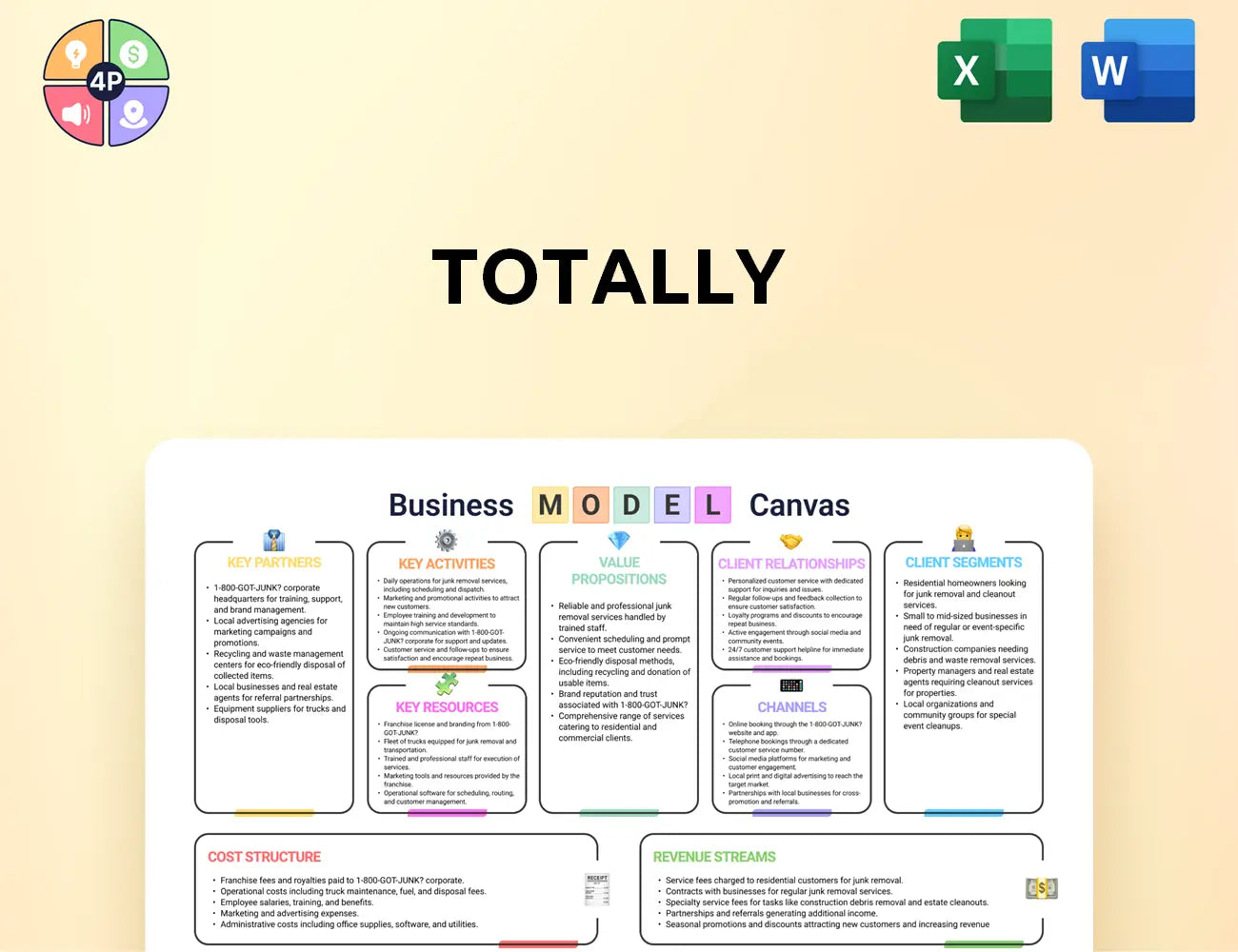 Totallyplc Canvas Business Model