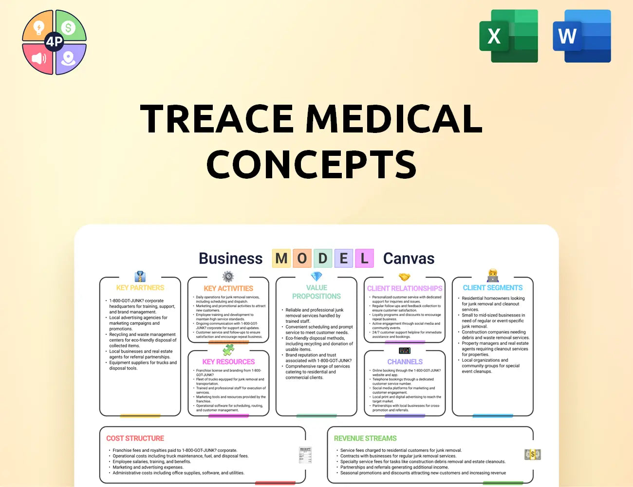 Treace Canvas Business Model