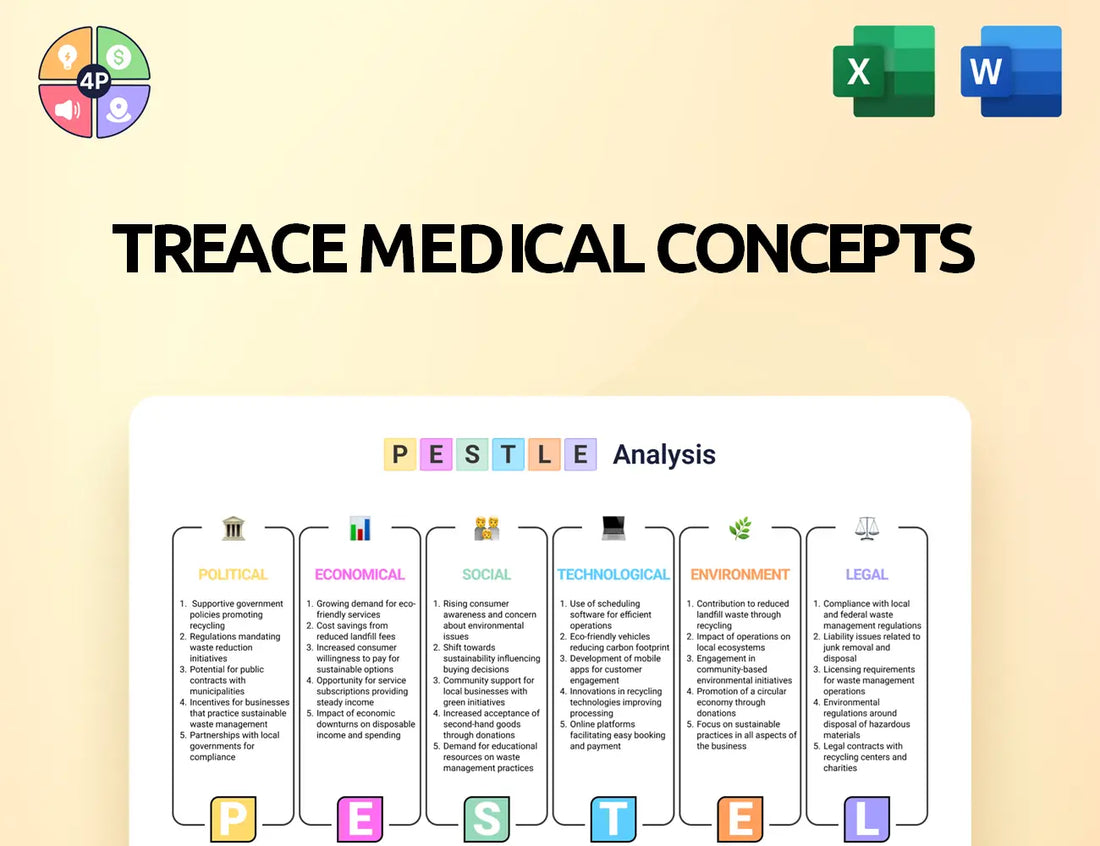 Treace Pestle Analysis