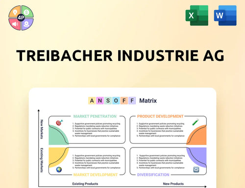 Treibacher Ansoff Matrix