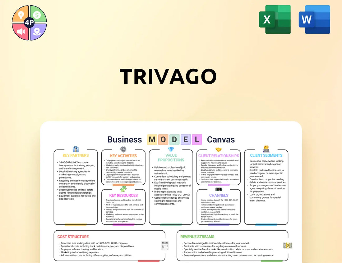Trivago Canvas Business Model