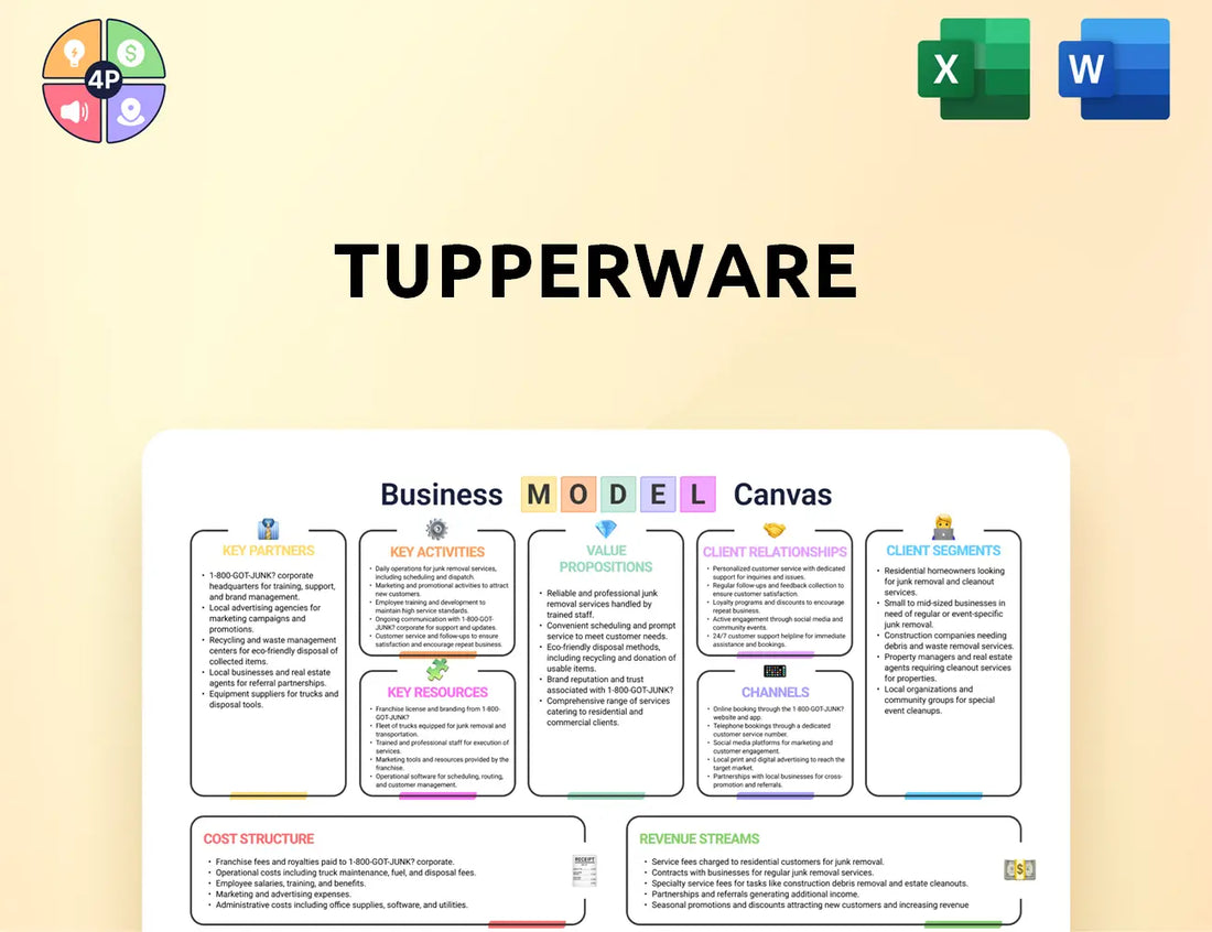Tupperwarebrands Canvas Business Model