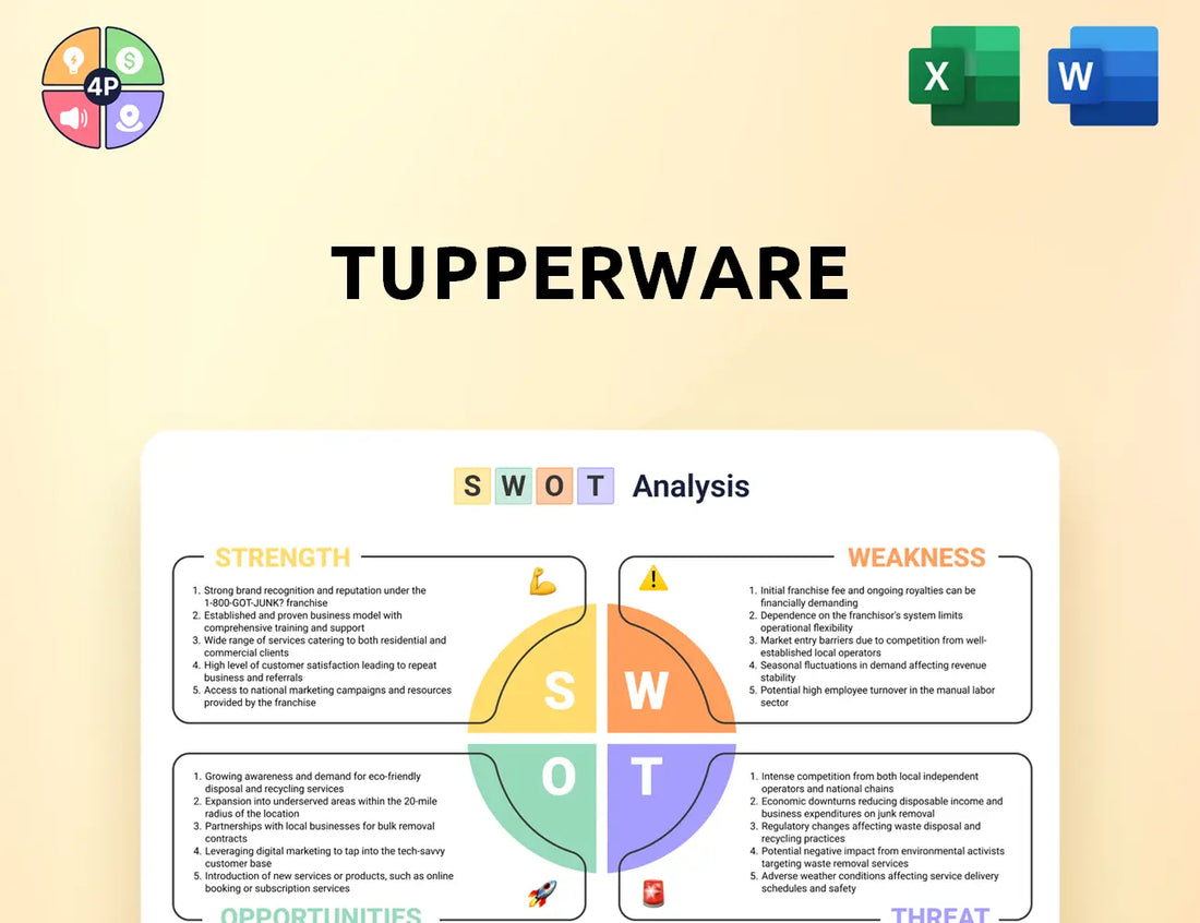 Tupperwarebrands Swot Analysis