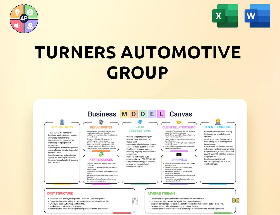 Turners Canvas Business Model