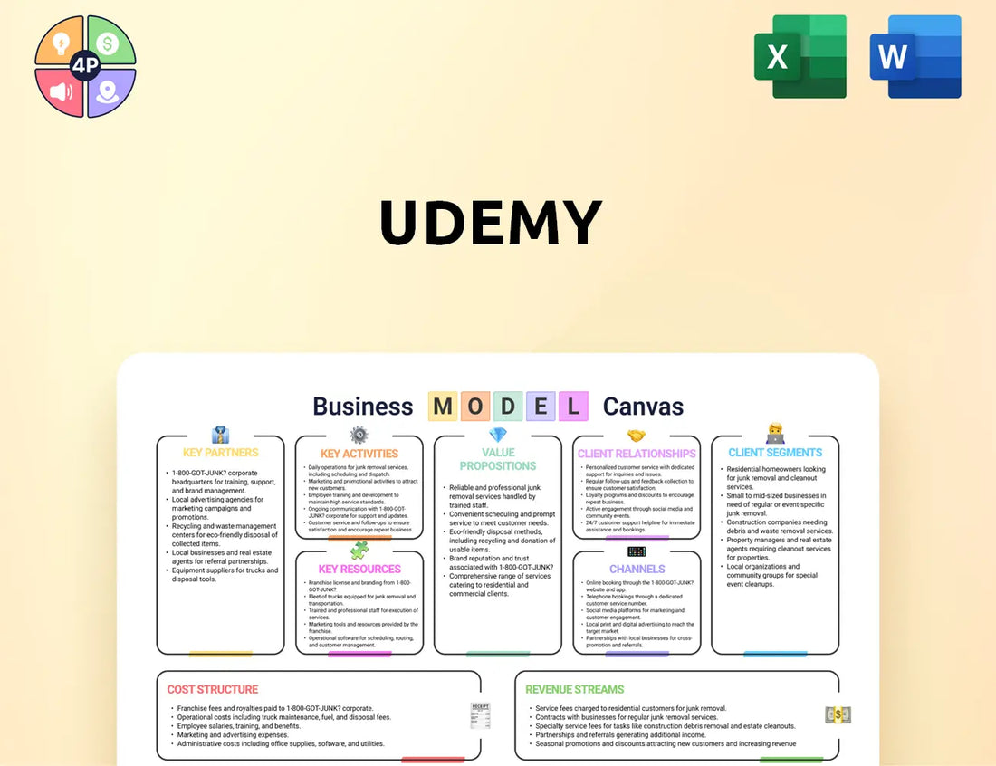 Udemy Canvas Business Model
