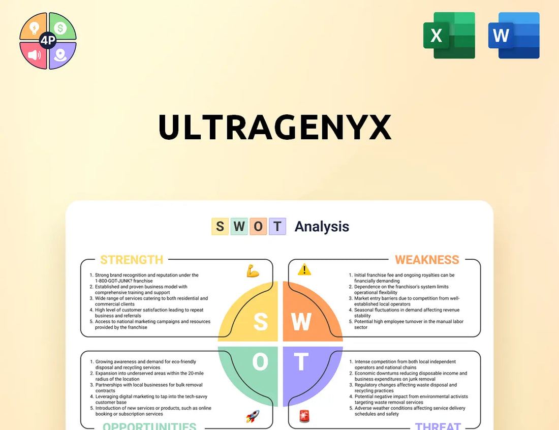 Ultragenyx Swot Analysis