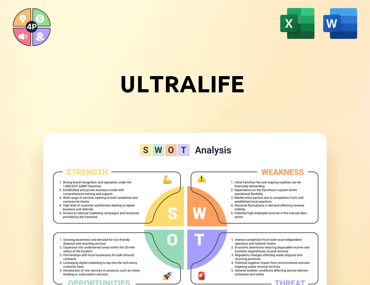 Ultralifecorporation Swot Analysis
