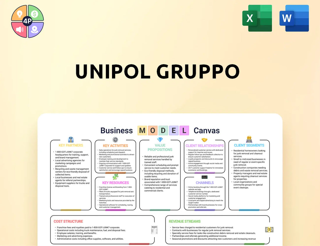 Unipol Canvas Business Model