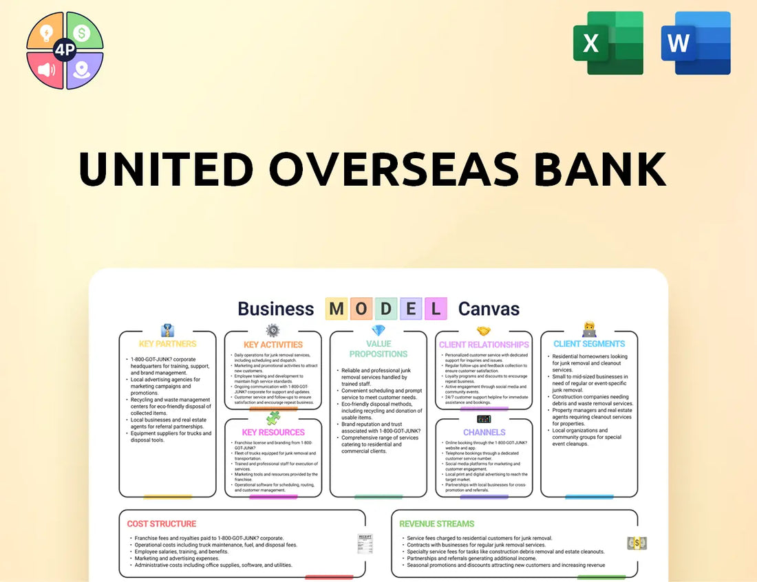 Uobgroup Canvas Business Model