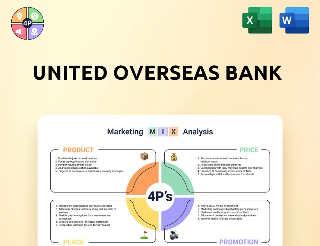 Uobgroup Marketing Mix