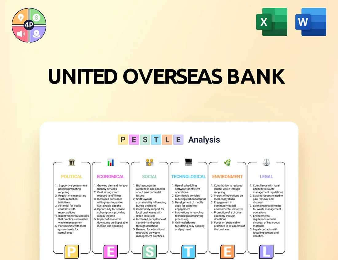 Uobgroup Pestle Analysis