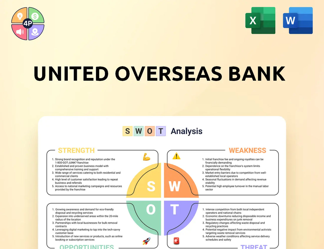 Uobgroup Swot Analysis