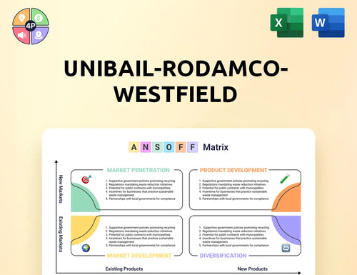 Urw Ansoff Matrix