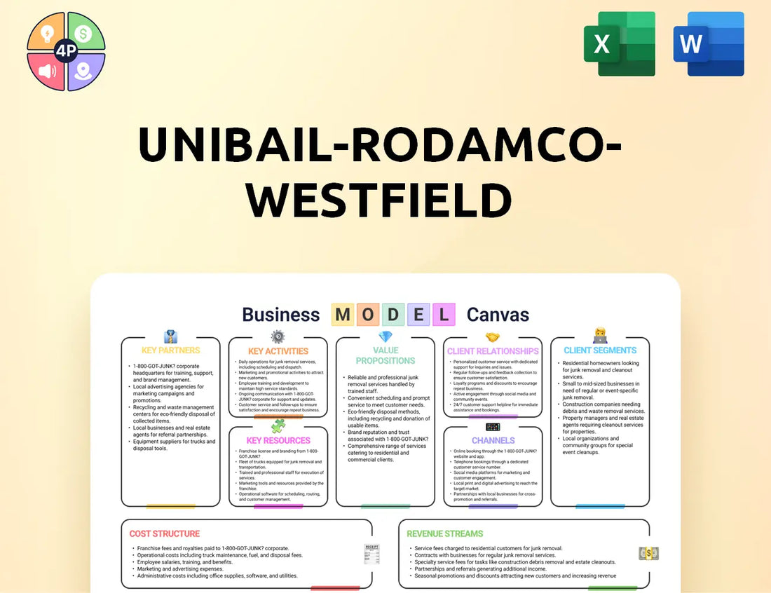 Urw Canvas Business Model