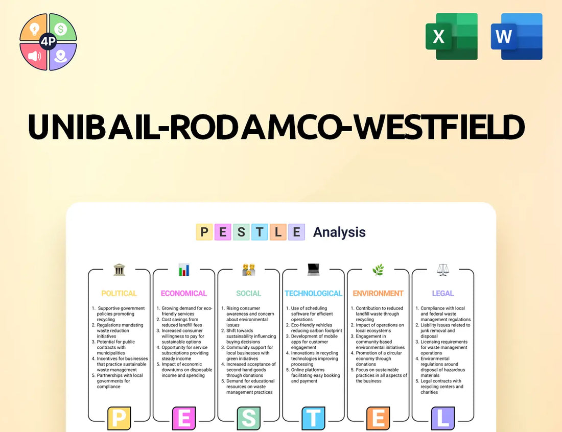Urw Pestle Analysis