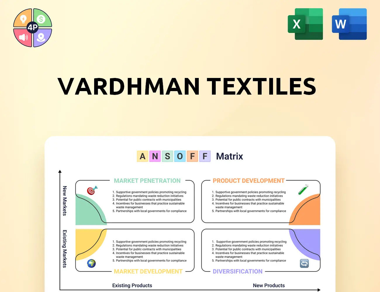 Vardhman Ansoff Matrix