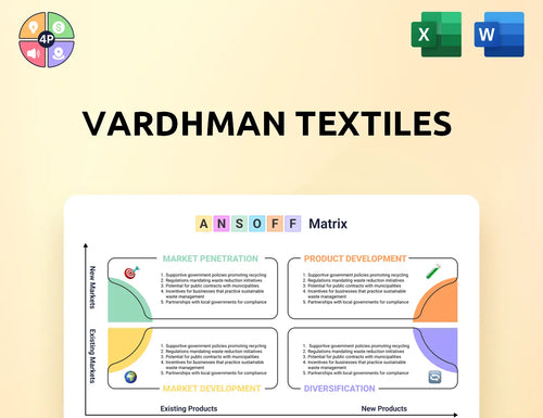 Vardhman Ansoff Matrix