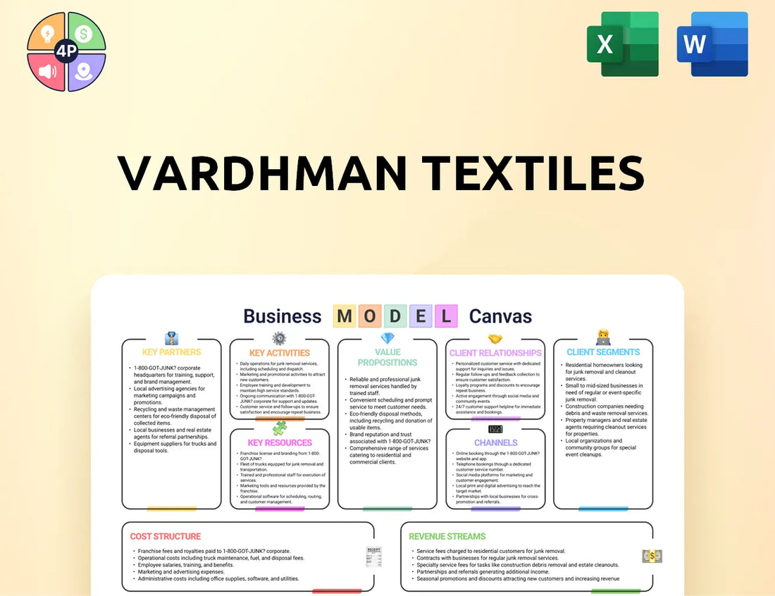 Vardhman Canvas Business Model