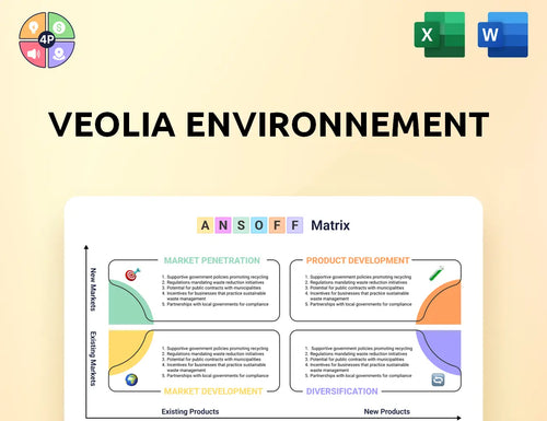 Veolia Ansoff Matrix