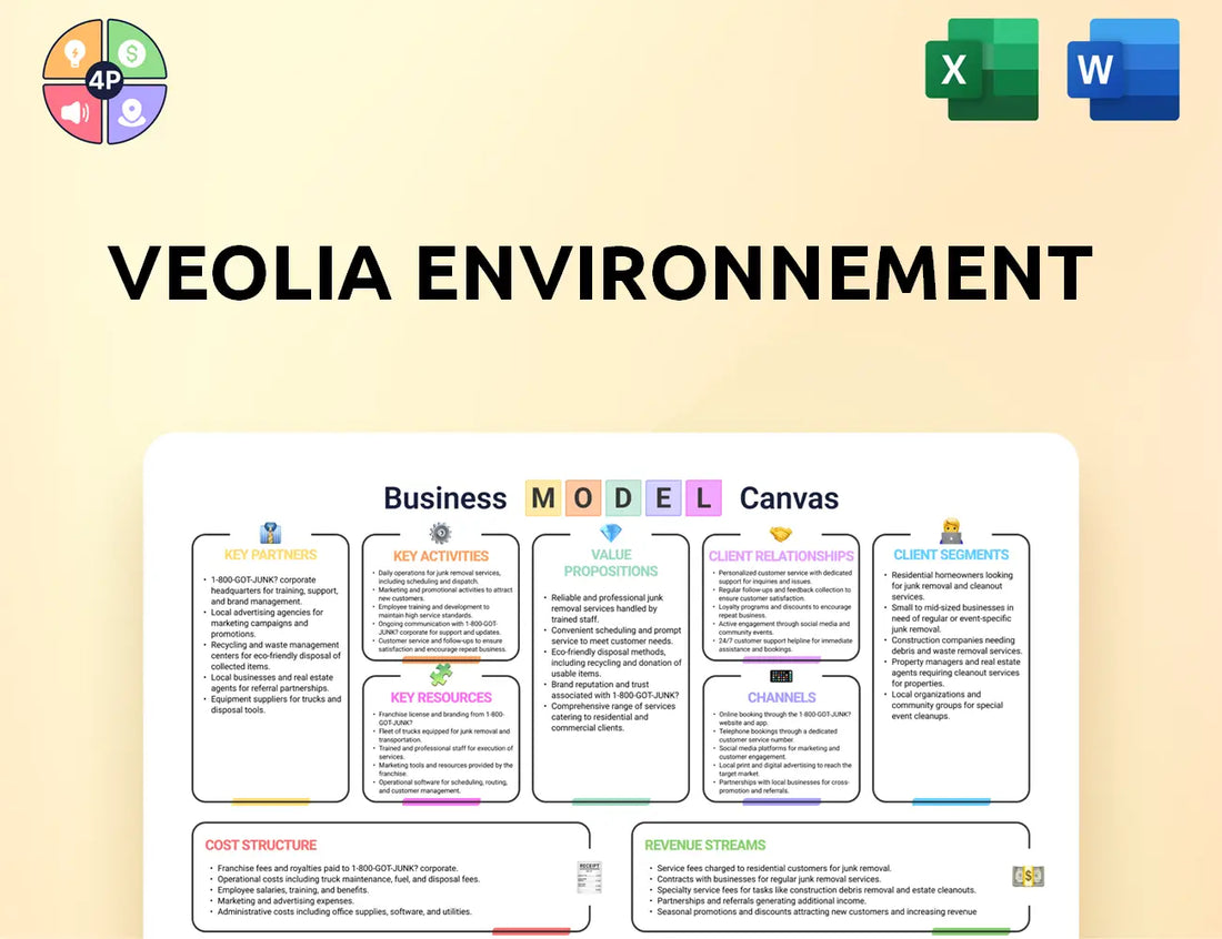Veolia Canvas Business Model
