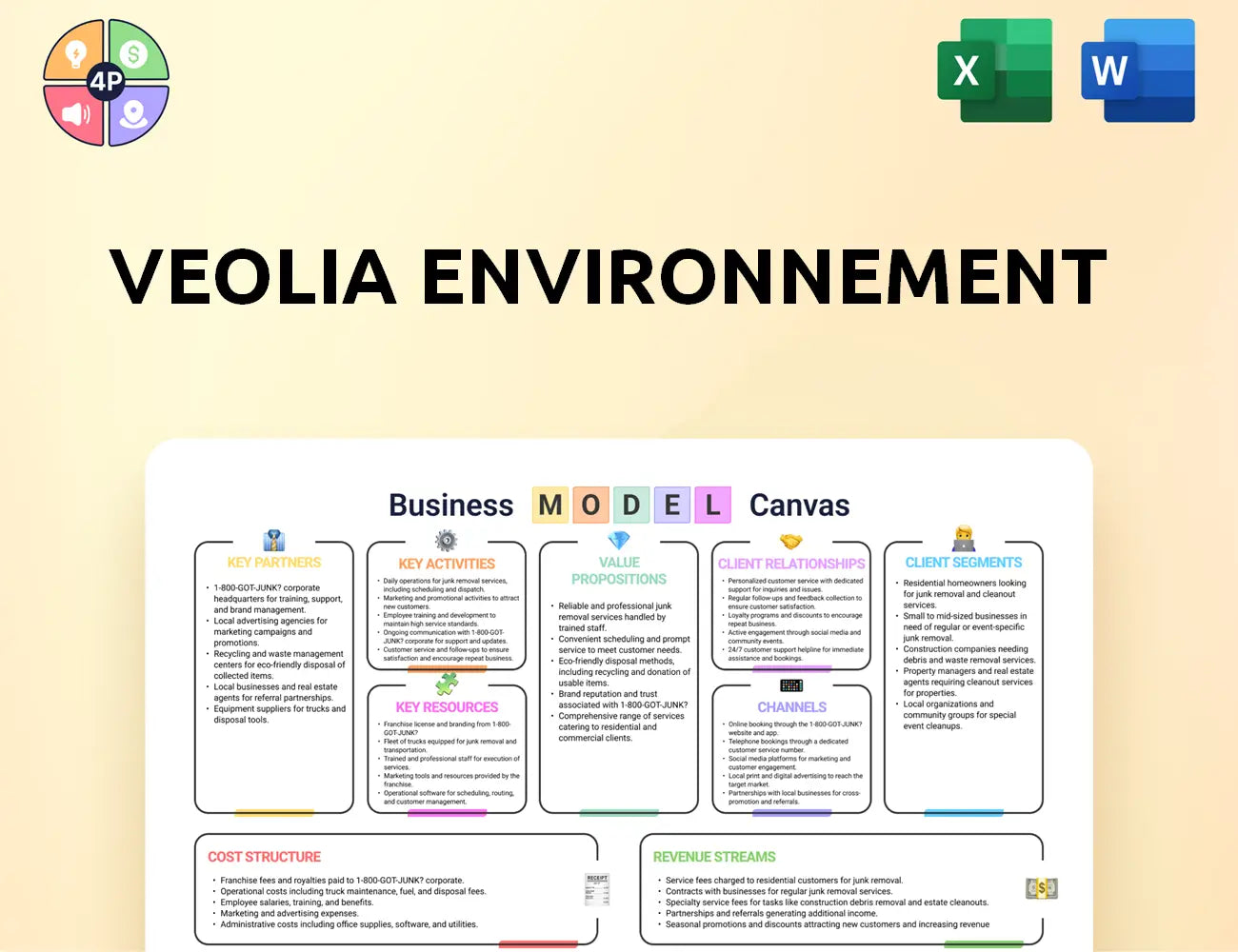 Veolia Canvas Business Model