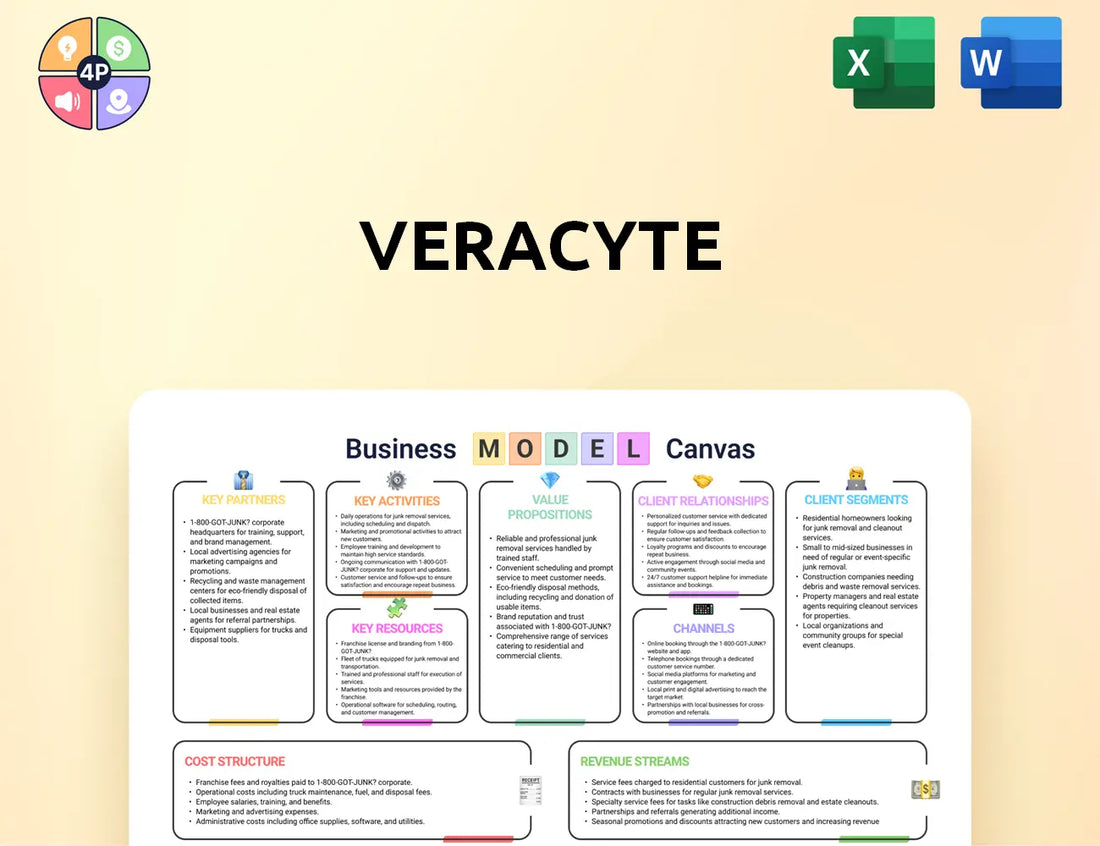 Veracyte Canvas Business Model