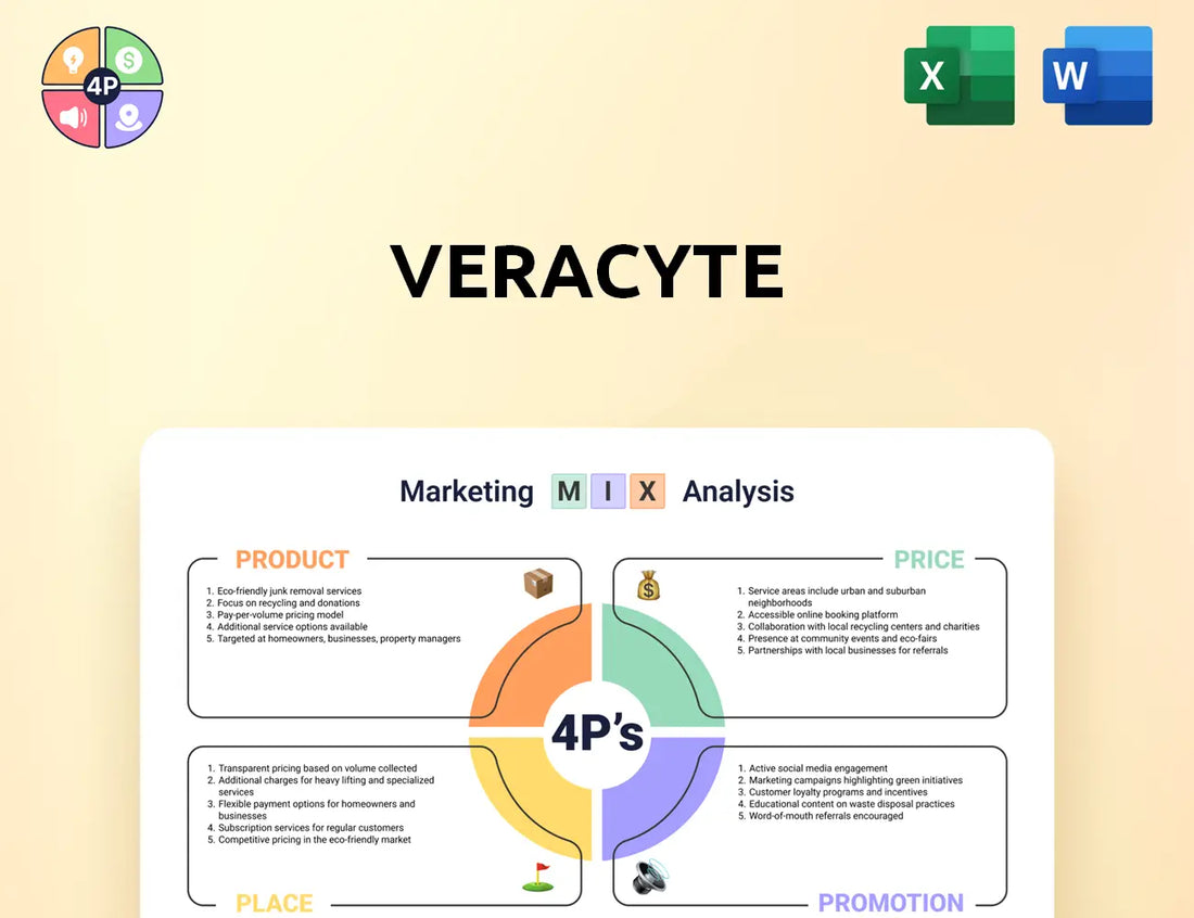 Veracyte Marketing Mix
