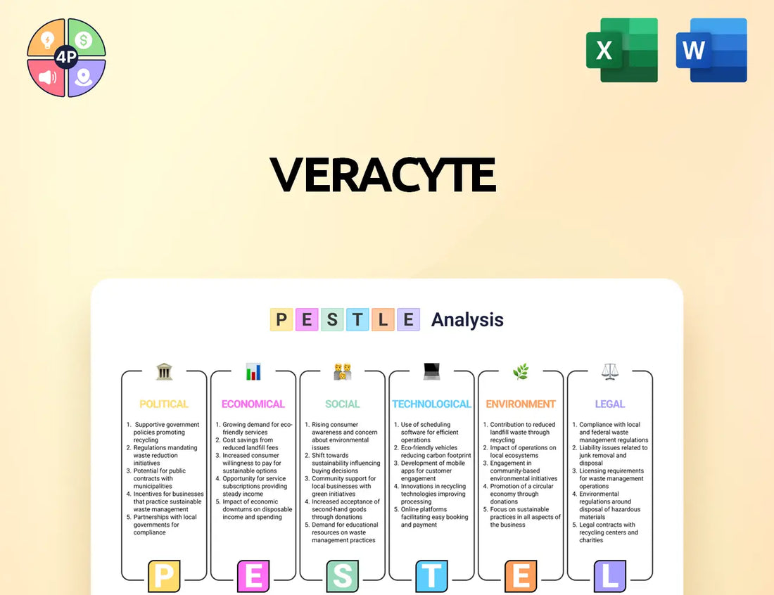 Veracyte Pestle Analysis