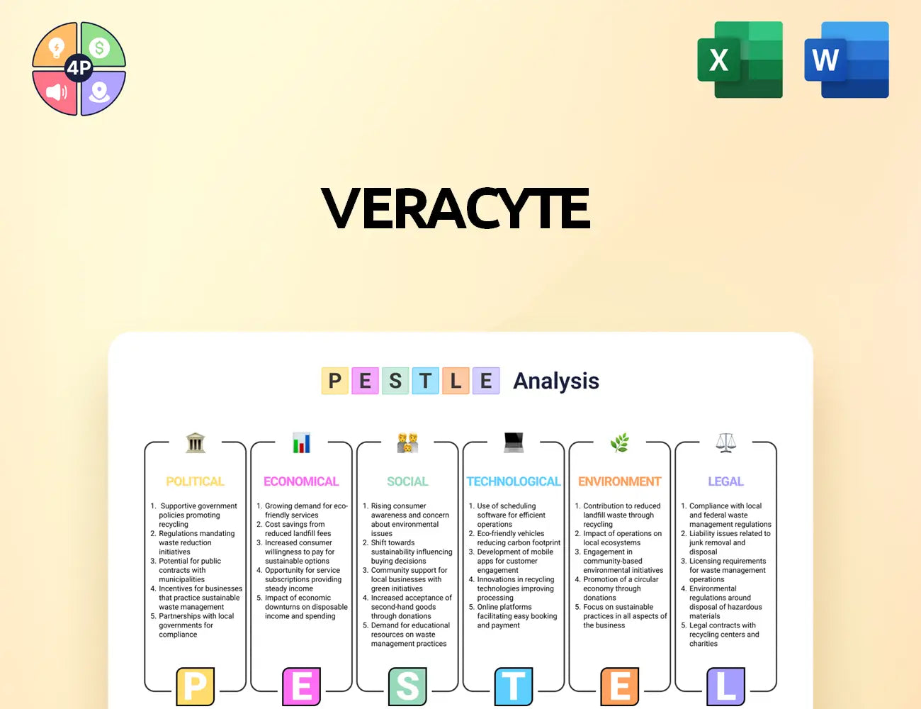 Veracyte Pestle Analysis