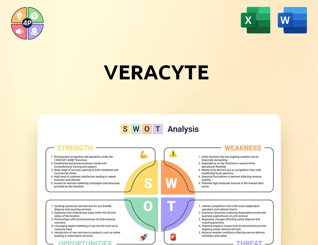 Veracyte Swot Analysis