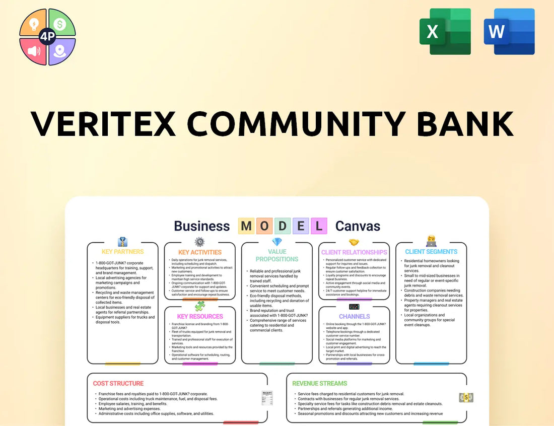 Veritexbank Canvas Business Model
