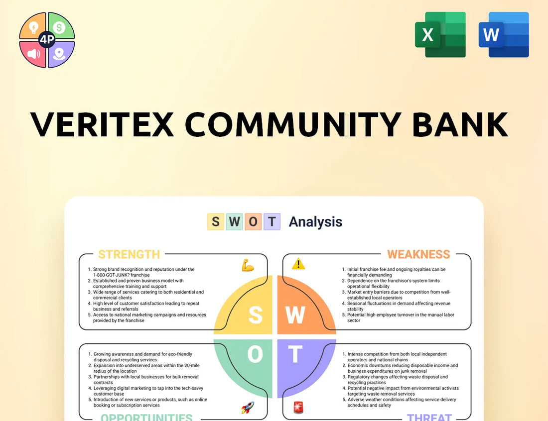 Veritexbank Swot Analysis