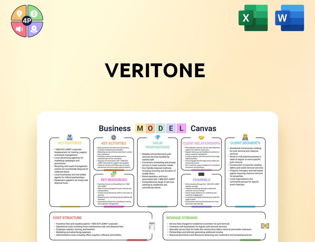 Veritone Canvas Business Model