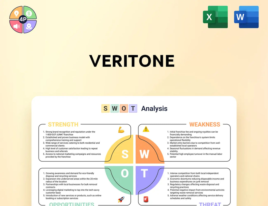 Veritone Swot Analysis