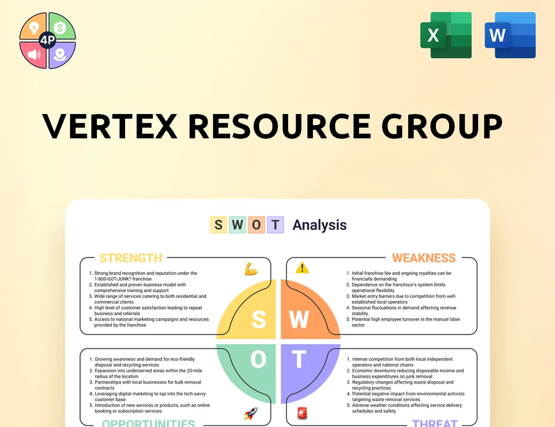 Vertex Swot Analysis