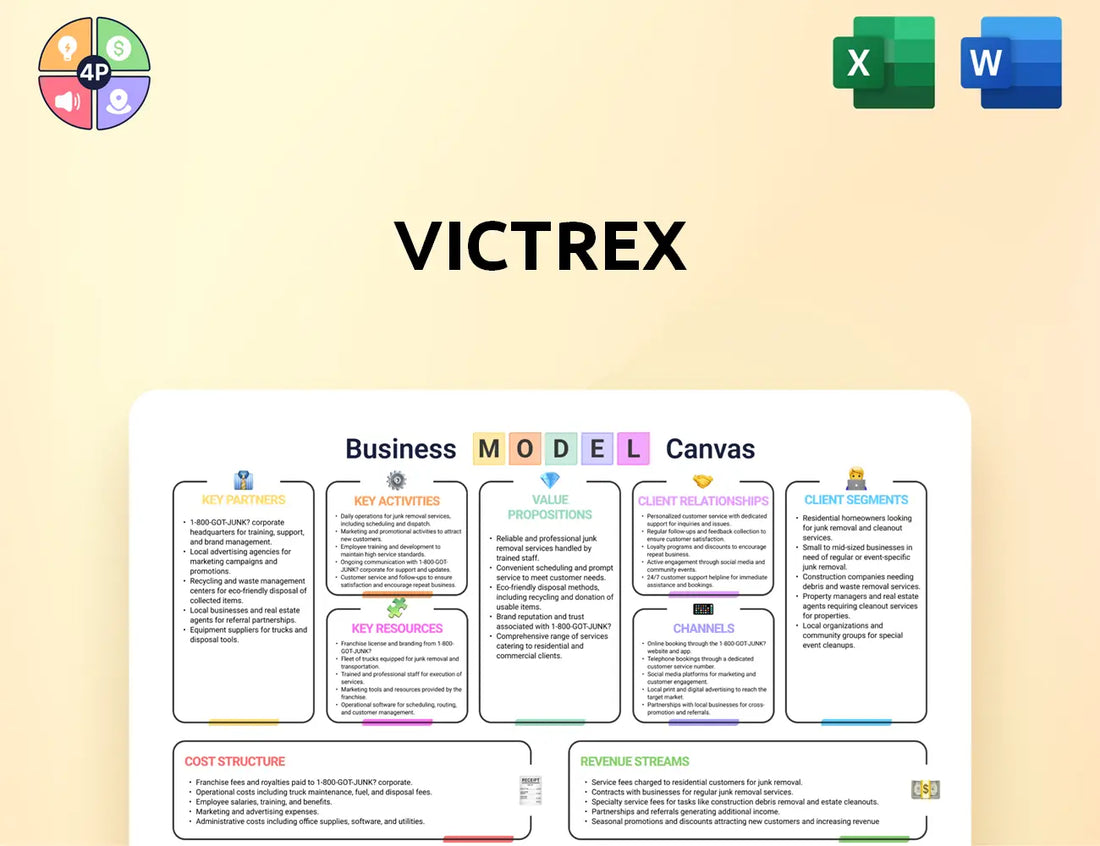 Victrexplc Canvas Business Model