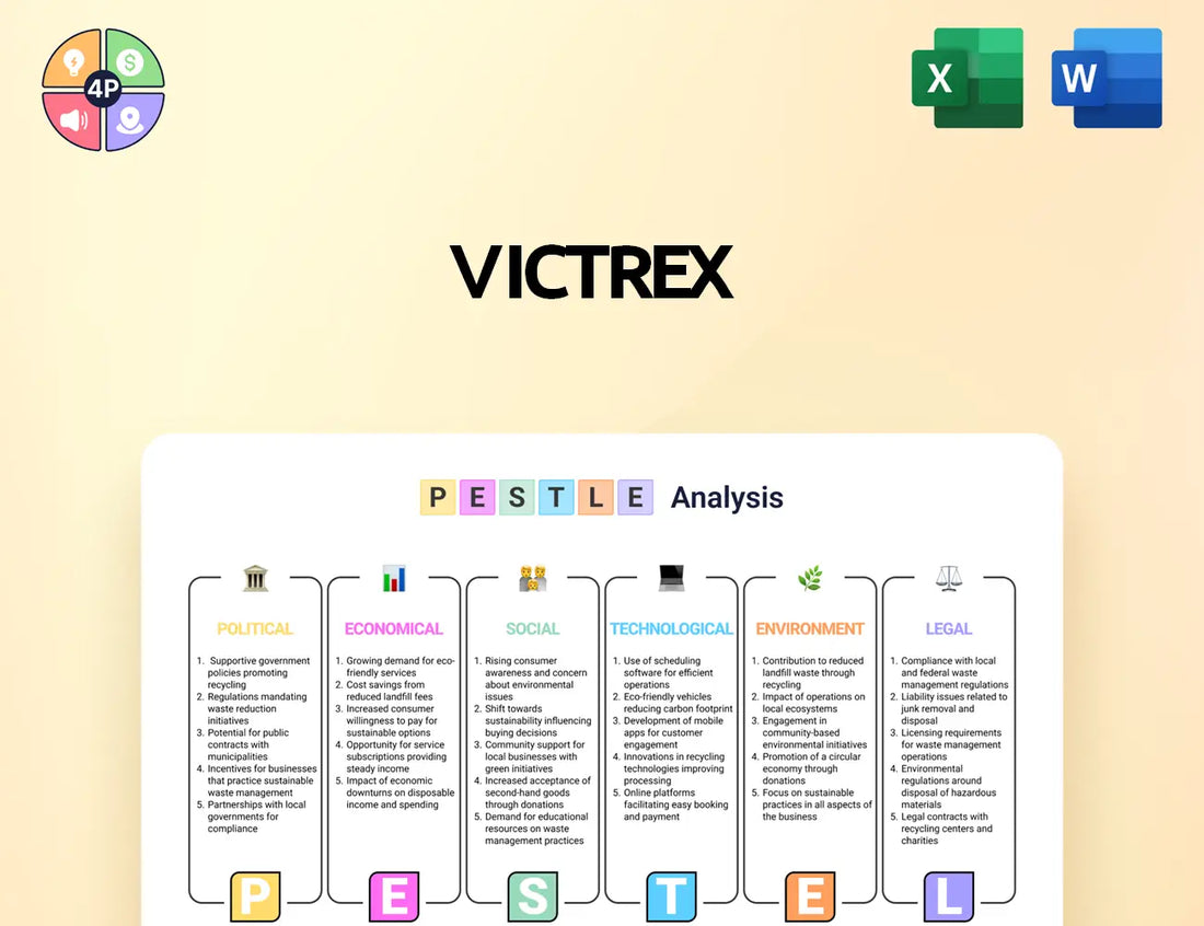 Victrexplc Pestle Analysis