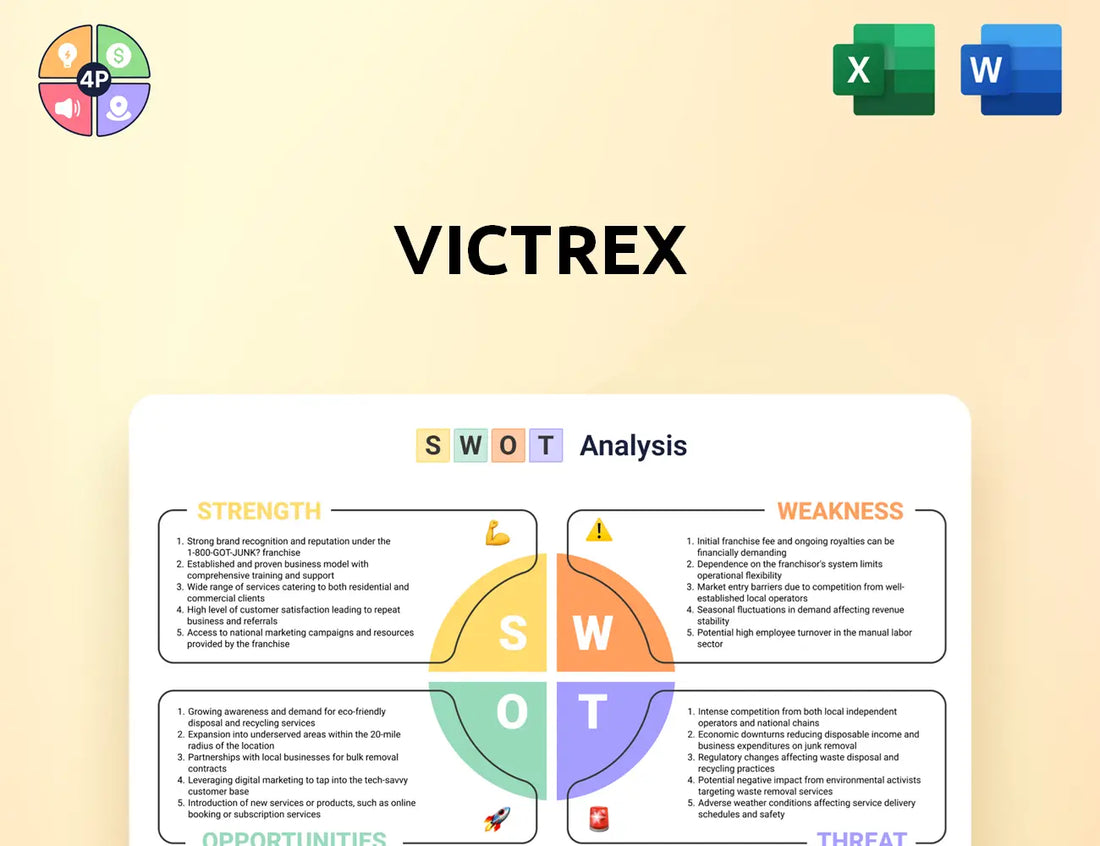 Victrexplc Swot Analysis